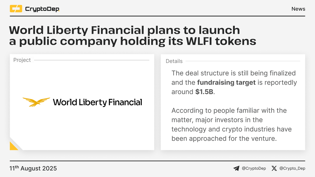 ⚡️ @Worldlibertyfi plans to launch a public company holding its $WLFI tokens

The deal structure is still being finalized, and the fundraising target is reportedly around $1.5B. According to people familiar with the matter, major investors in the technology and crypto industries