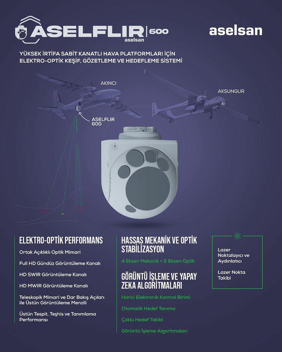 {#ElektroOptik}
ASELFLIR 600 Elektro-Optik Keşif, Gözetleme ve Hedefleme Sistemi.
🌐
{#ElectroOptical}
ASELFLIR 600 Electro-Optical Reconnaissance, Surveillance and Targeting System.

#ASELSAN