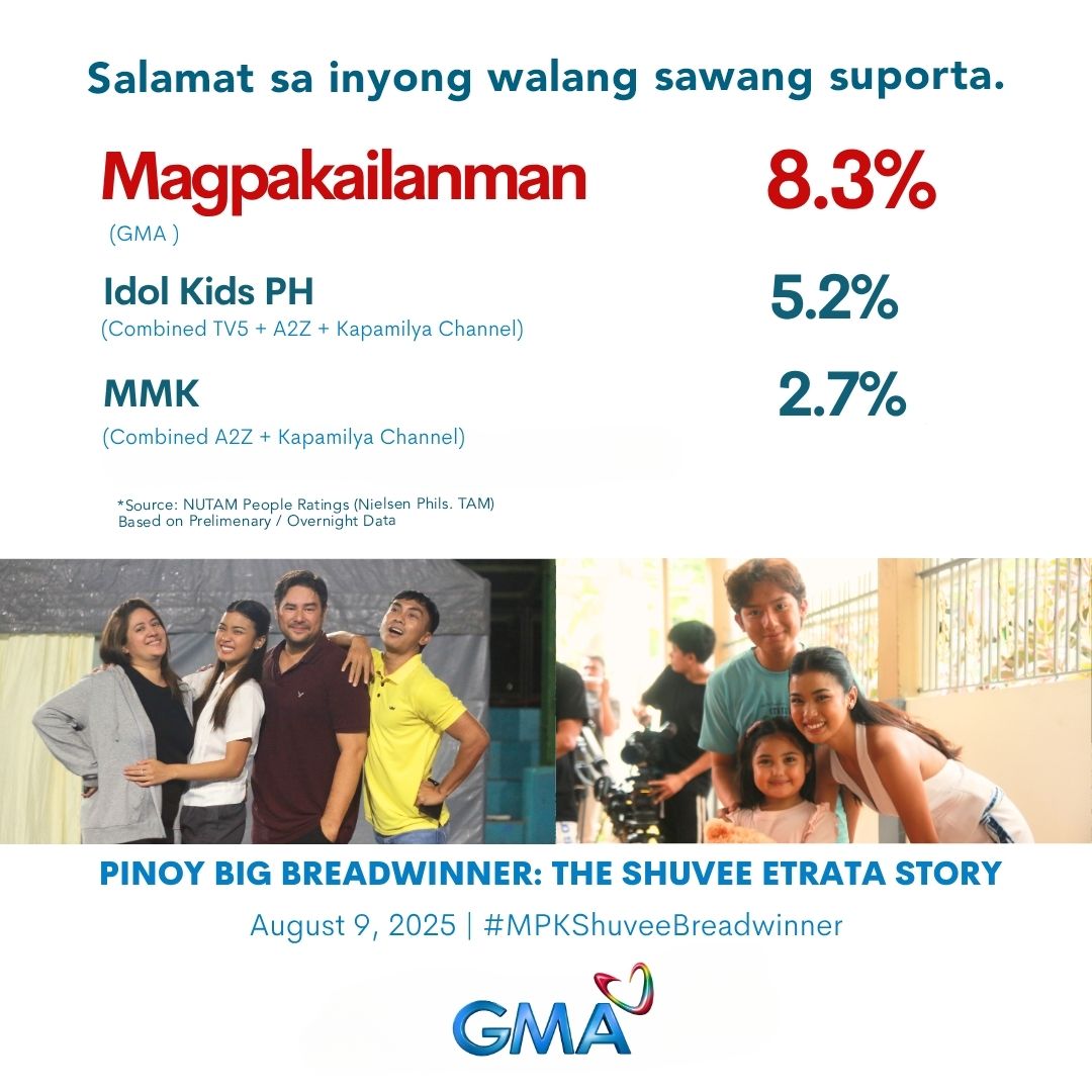 Mga Kapuso, maraming salamat sa inyong pagtutok sa #MPKShuveeBreadwinner!