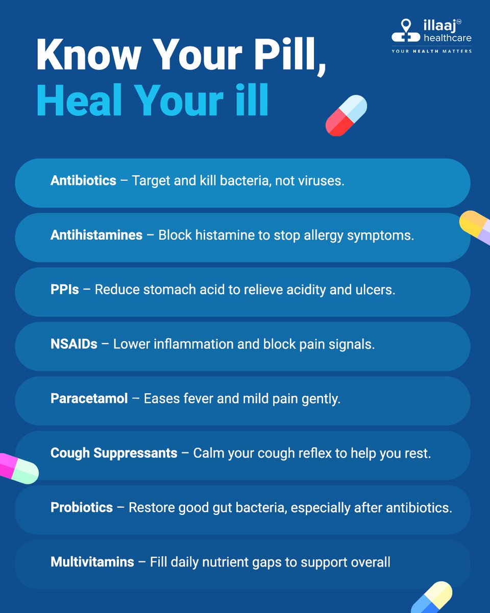 illaajHealth's tweet image. All pills aren’t created equal!💊
From fighting infections to calming coughs — each medicine has its own mission.
Here’s your quick cheat sheet before your next dose. 🧠💡

#illaajhealthcare #MedicineMatters #SmartHealthChoices #illaaj #trustedbrand #KnowYourMeds #HealRight