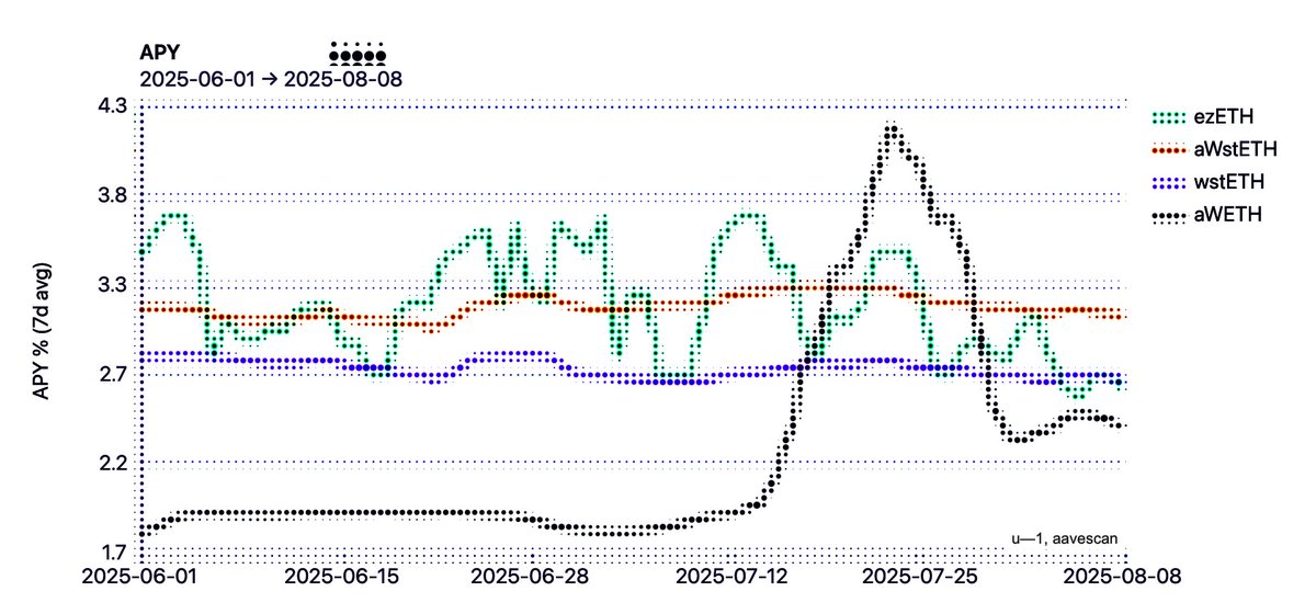 George Bennett tweet media
