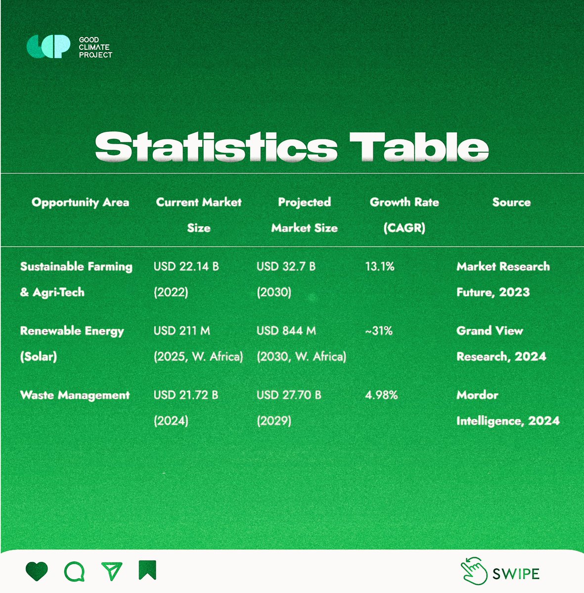 Good Climate Project tweet media
