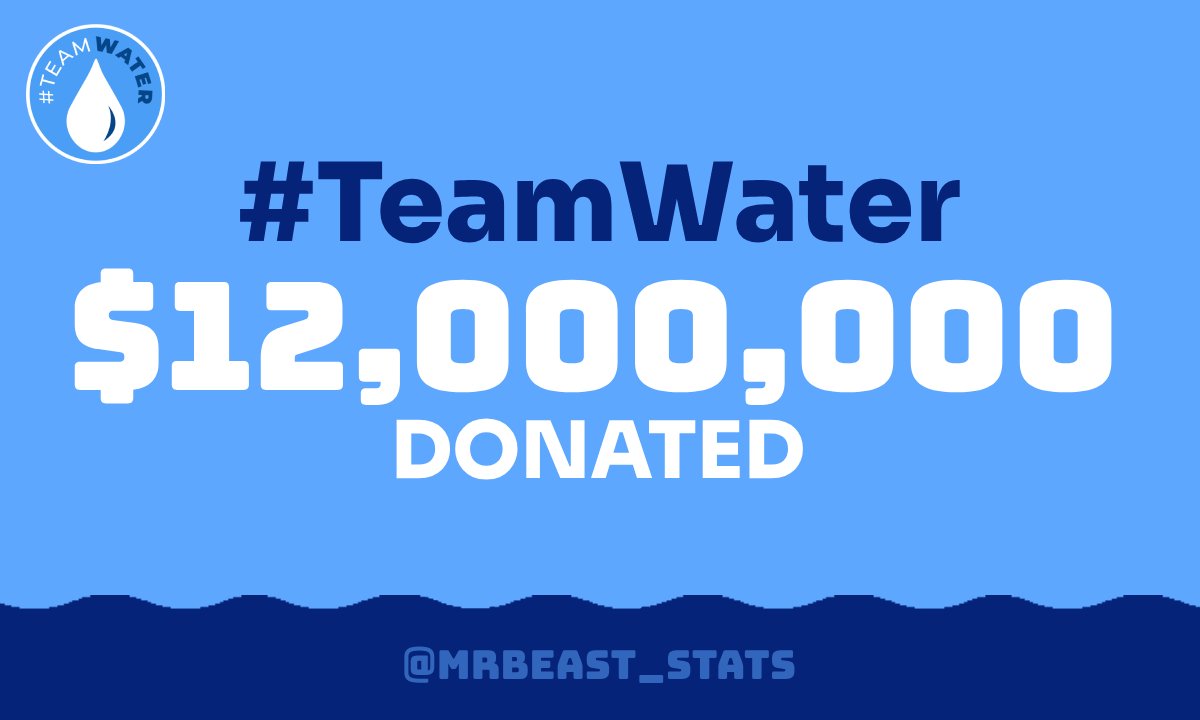 MrBeast Statistics tweet media