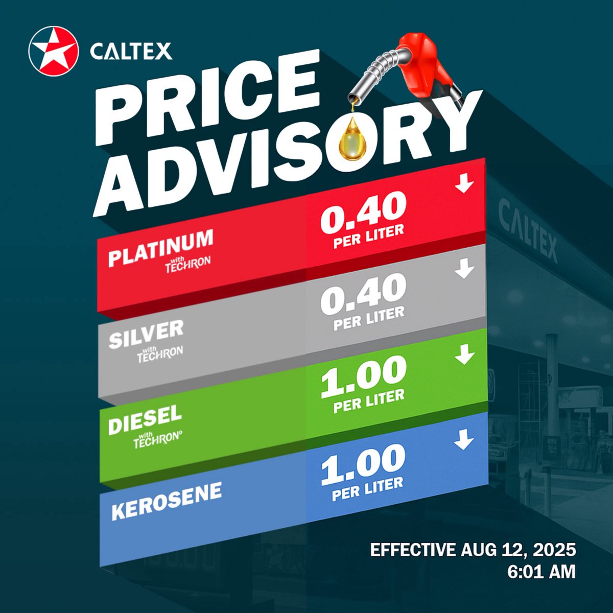 caltexph's tweet image. PRICE ADVISORY: Effective Tuesday, Aug 12, 2025, 6:01 AM

Caltex will DECREASE prices of:
Platinum and Silver with Techron by PHP 0.4/L
Diesel with Techron D by PHP 1.00/L
Kerosene by PHP 1.00/L