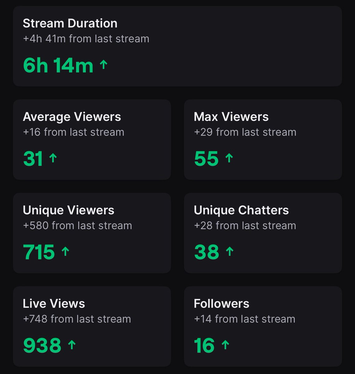Random stream yesterday was fun! Glad to be streaming again now ❤️ I’ll be live again tomorrow around 6pm (uk time) what should I play 🤔