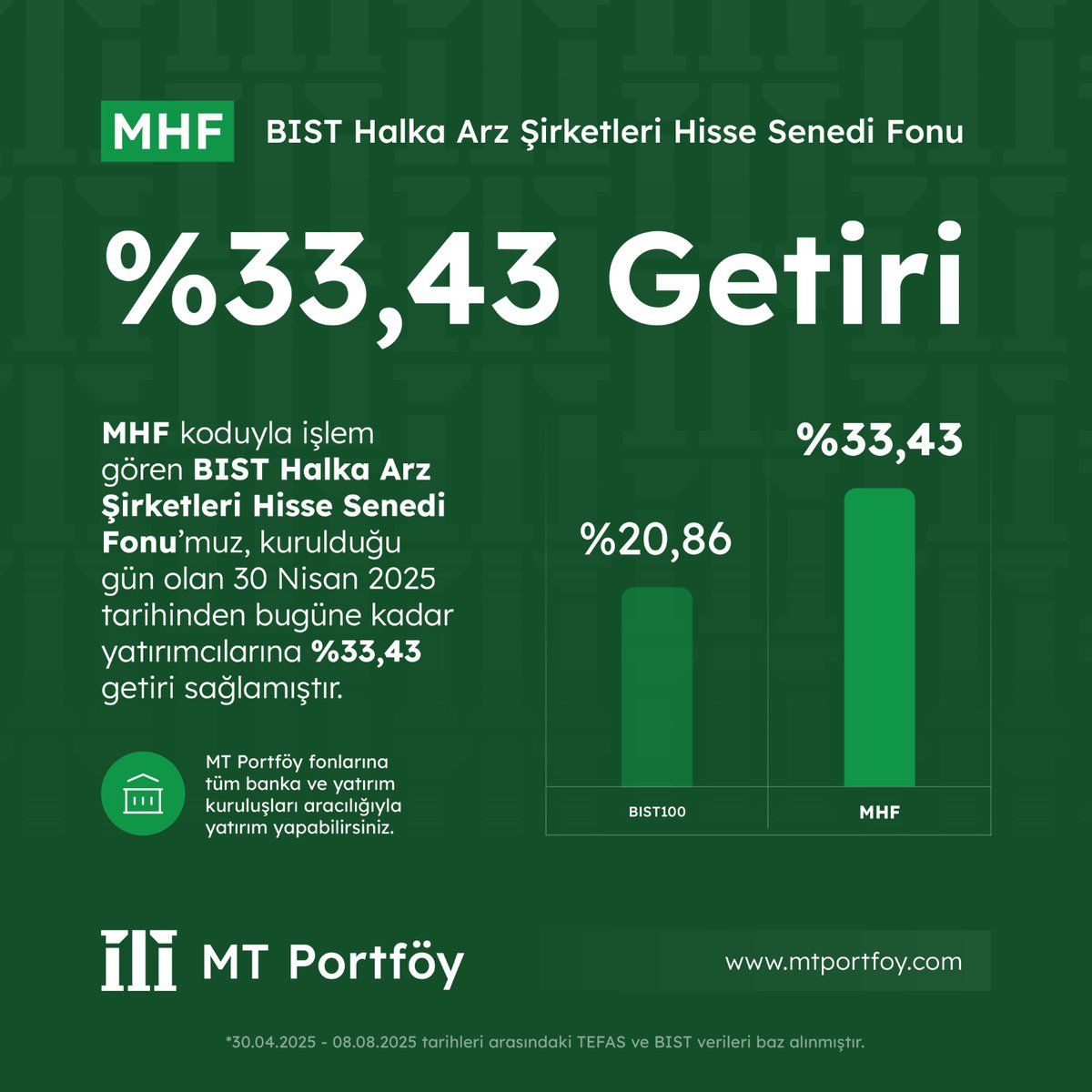 MHF - MT Portföy Halka Arz Şirketleri Hisse Senedi Fonumuz kurulduğu tarihten itibaren yatırımcılarına BİST-100 endeksinin üzerinde getiri sağladığını siz değerli yatırımcılarımızla paylaşmaktan mutluluk duyarız.

#MTPortföy #MHF #YatırımFonları #HisseSenedi #HalkaArz