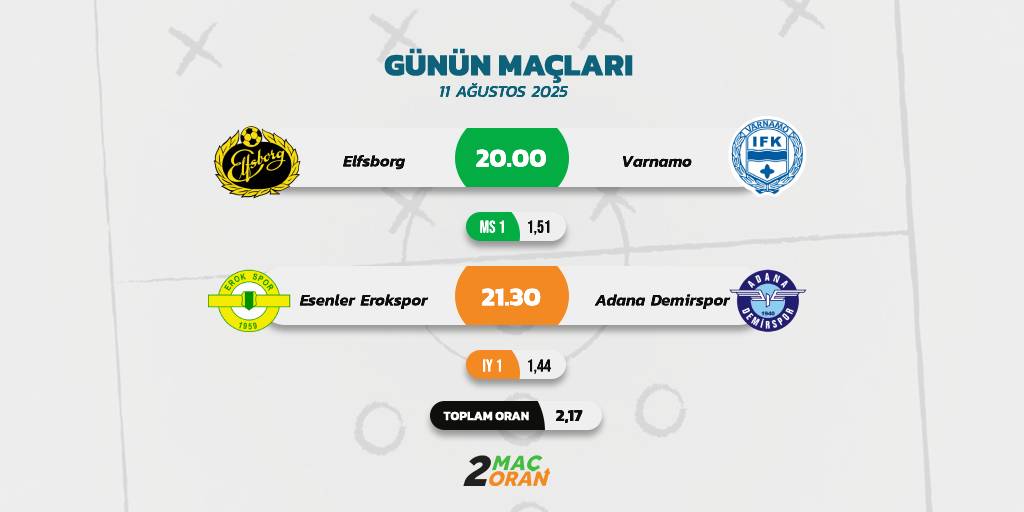 11 Ağustos 2025 - Pazartesi

▪ Elfsborg - Varnamo
Maç Sonucu 1 / 1.51

▪ Esenler Erokspor - Adana Demirspor
İlk Yarı 1 / 1.44

Toplam Oran: 2.17

#2maç2oran
