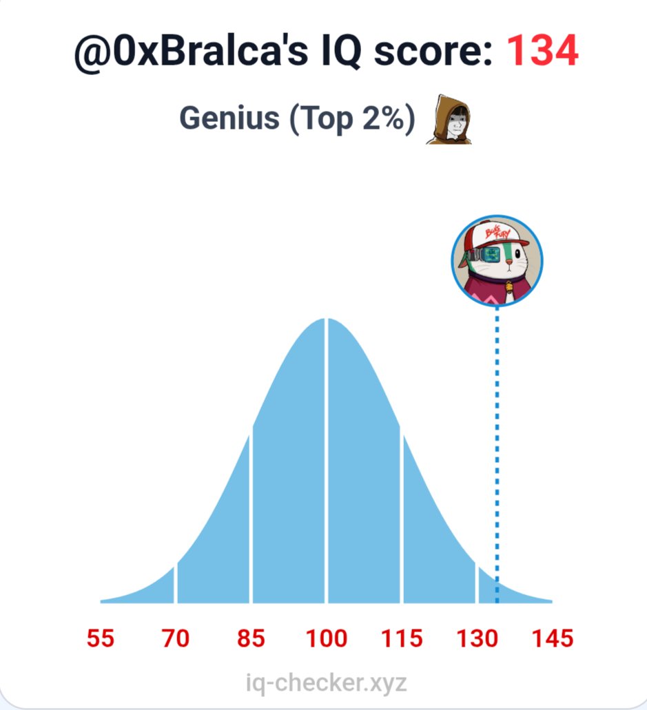 Normally I don't like IQ tests, but I think this is right