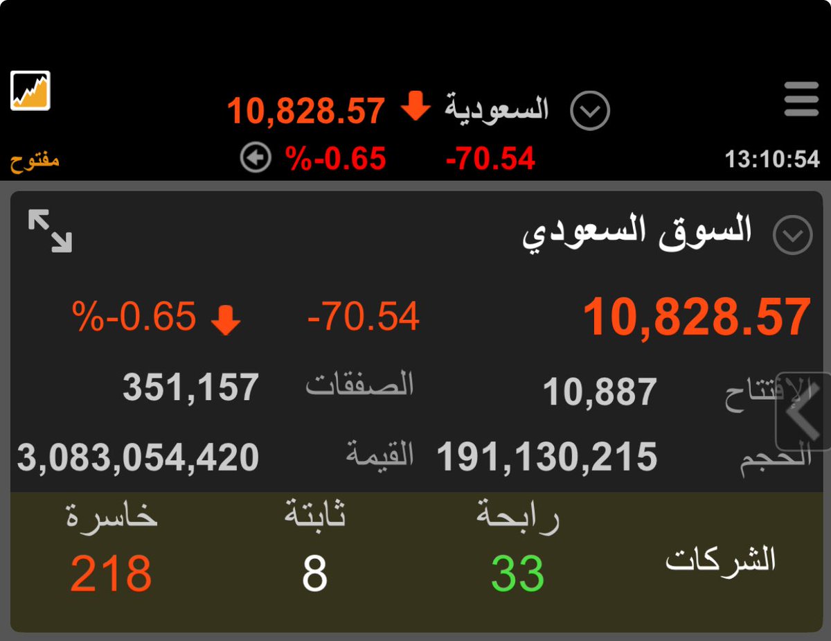 م. عادل المزيد 📊 tweet media