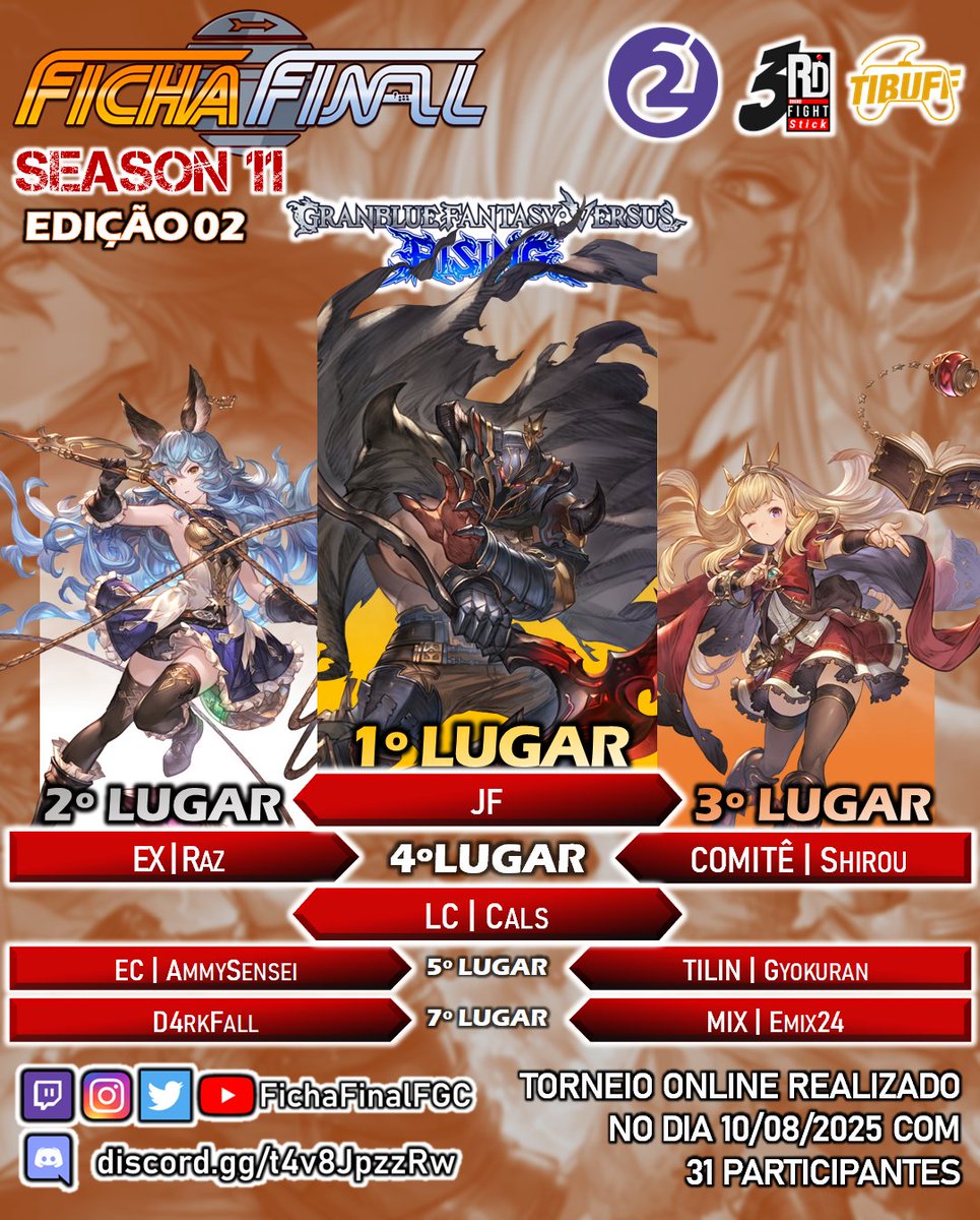 Ficha Final - BORA PRA SEASON 10! (@fichafinalfgc) on Twitter photo Resultados do Ficha Final S11E02 | Granblue Rising
🥇 JF
🥈 EX | Raz
🥉 <a href="/Comite_Shirou/">CMT Shirou</a>
Parabéns aos vencedores, muito obrigado a todos que participaram e assistiram, e até o próximo campeonato mês que vem! Resultados do Ficha Final S11E02 | Granblue Rising
🥇 JF
🥈 EX | Raz
🥉 <a href="/Comite_Shirou/">CMT Shirou</a>
Parabéns aos vencedores, muito obrigado a todos que participaram e assistiram, e até o próximo campeonato mês que vem!
