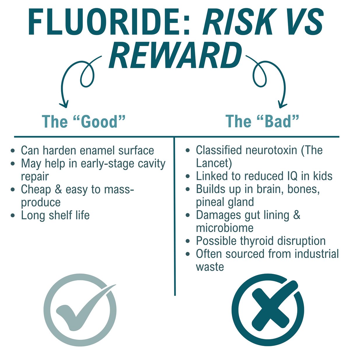 Fluoride: Risk vs Reward 

✅ The Good
• 

⚠️ The Bad
•
#DentalHealth #FluorideFacts #wellnesstips