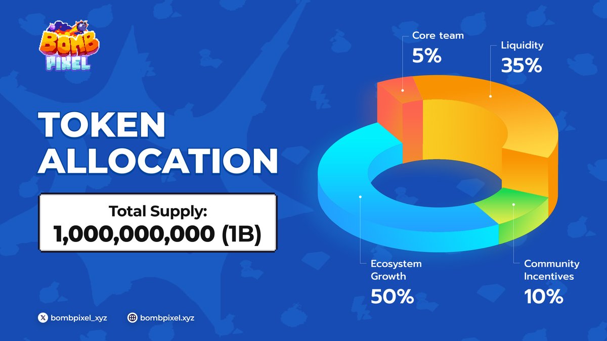 bombpixel_xyz's tweet photo. 📊Tokenomics Reveal is Here
The wait is over - Explore the full breakdown of $BPXL
Clear. Strategic. Community-Driven.
Total Supply: 1B
💣 Learn more: https://t.co/155qSBG9Xq
Check it out now and see how we’re building real value 🚀
#BombPixel #BPXL