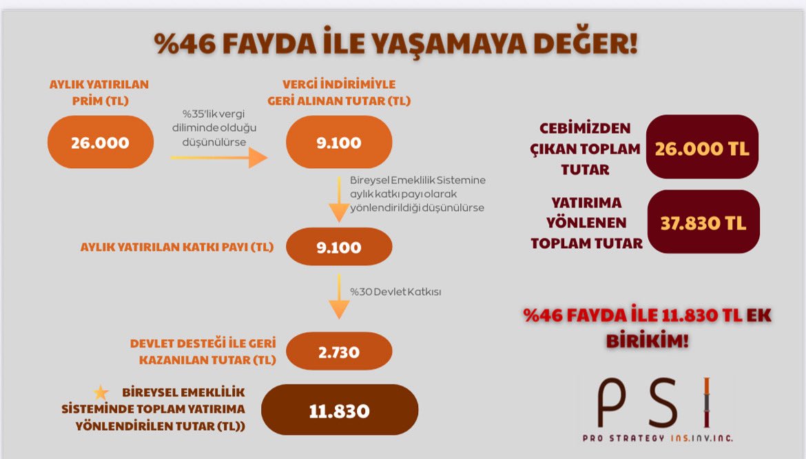 #bireyselemeklilik #bireyseldanışmanlık #ücretsiz #fonyönetimi #kesfet #yatırım #yatırımtavsiyesi  #allianztürkiye #befas #tefasfonları #istanbul #ankara #bursa #izmir #keşfetteyiz #katılımfonları #fon #salı 
#hes #cff #ppf #bes #oks #otomatikkatılım #gönüllübes