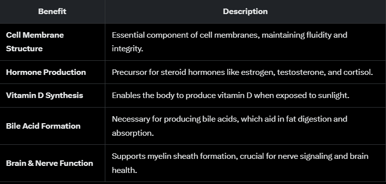 Psst! 

Cholesterol is an essential nutrient. 

It is not trying to murder you. 

Pass it on.