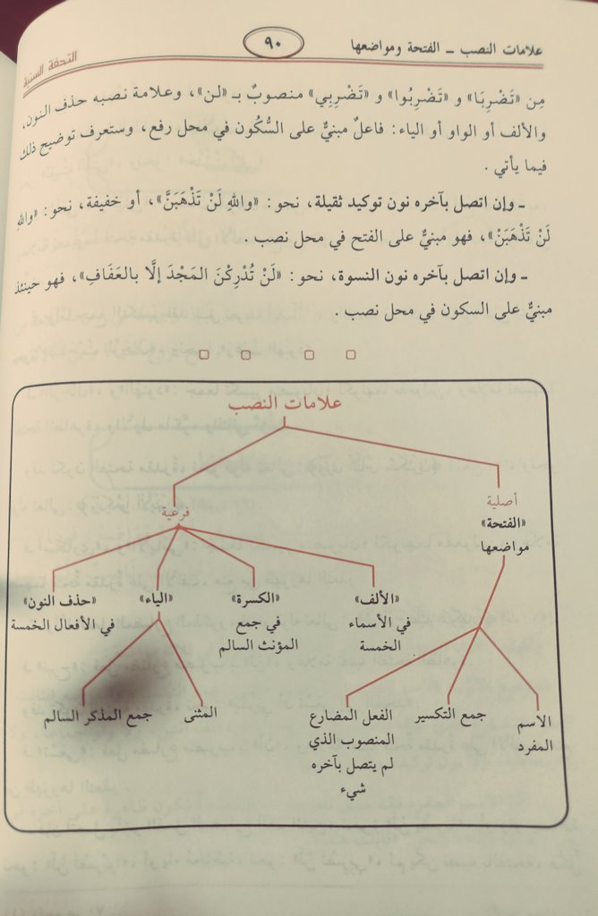 Medreselerimizde okutulan nahiv kitapları, sadece dil bilgisini öğretmekle kalmaz; aynı zamanda edep, ahlâk ve maneviyatı da gönüllere işler. İçerdikleri örnekler, daima güzel ve hayırlı işlere yönlendirir. İşte bu yüzden medrese eğitimi, ilmiyle de ahlâkıyla da kıymetlidir.