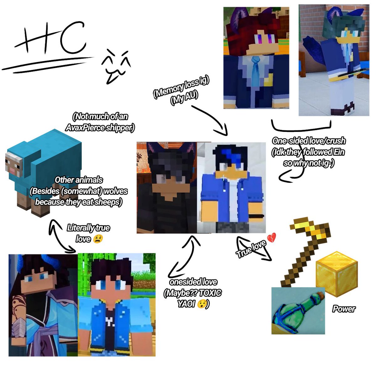 Okay ig... Idk what I made this but just HEAR me out 💔

#Aphmau #ein x #pierce #myinnerdemon #mystreet #SILLYSILLYSILLY