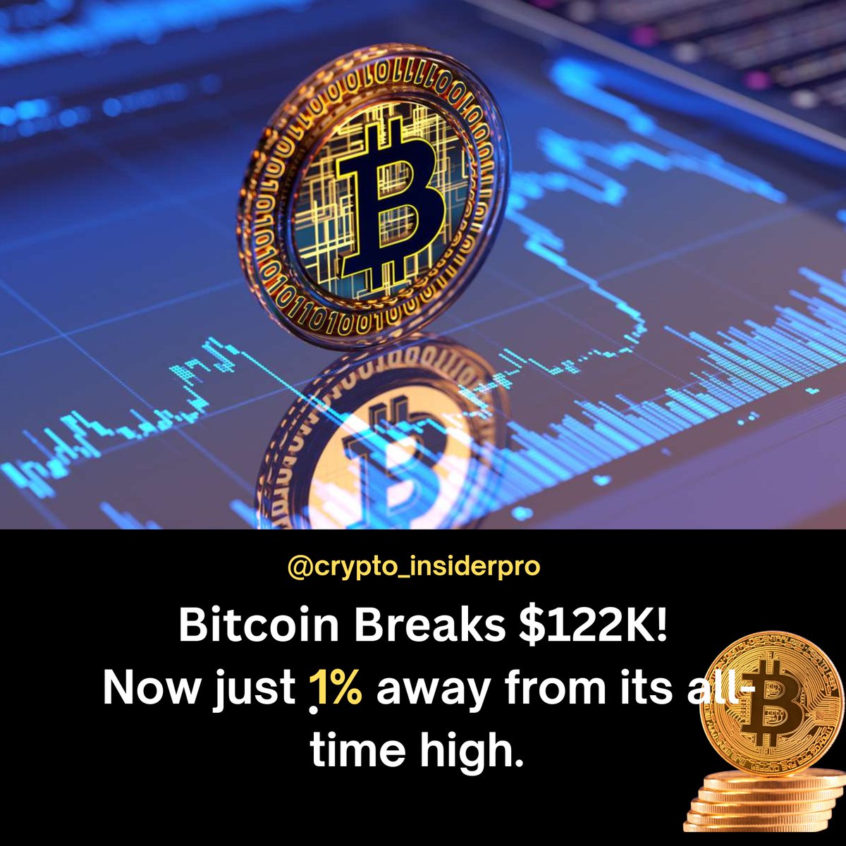 🚀 Bitcoin Hits $122K! 🚀
Bitcoin has just smashed through the $122,000 mark, putting it only 1% away from breaking its all-time high! 📈💥
#Bitcoin #BTC #Crypto #BitcoinPrice #CryptoNews #BTCUSD #CryptoTrading #BullRun #Blockchain #DigitalGold #HODL
