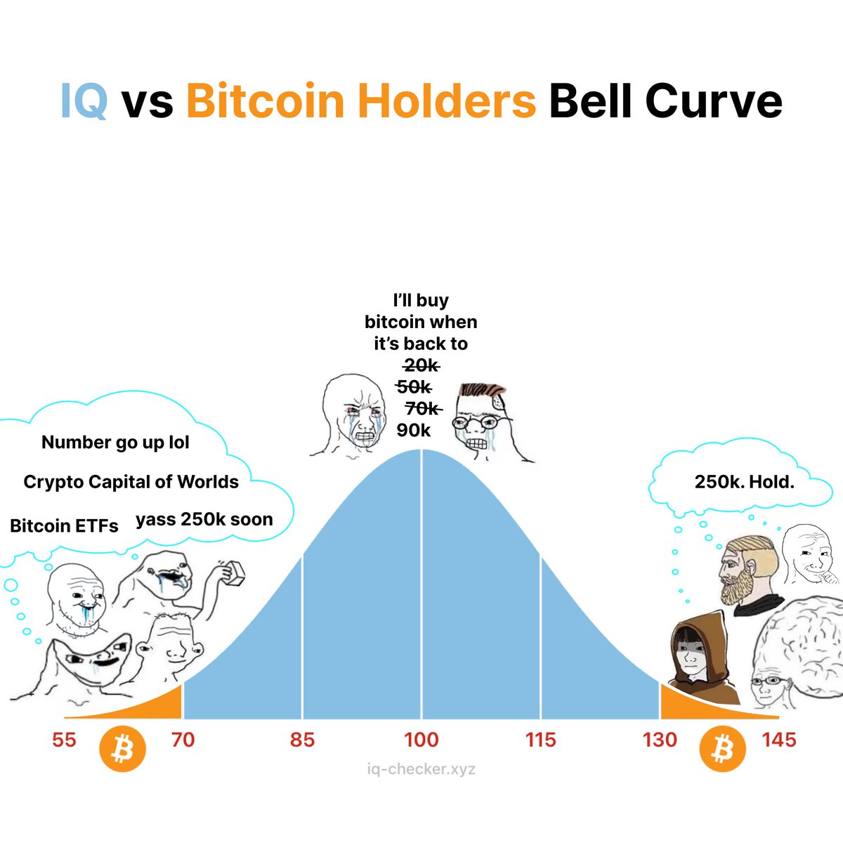 Only 2 types hold bitcoin.