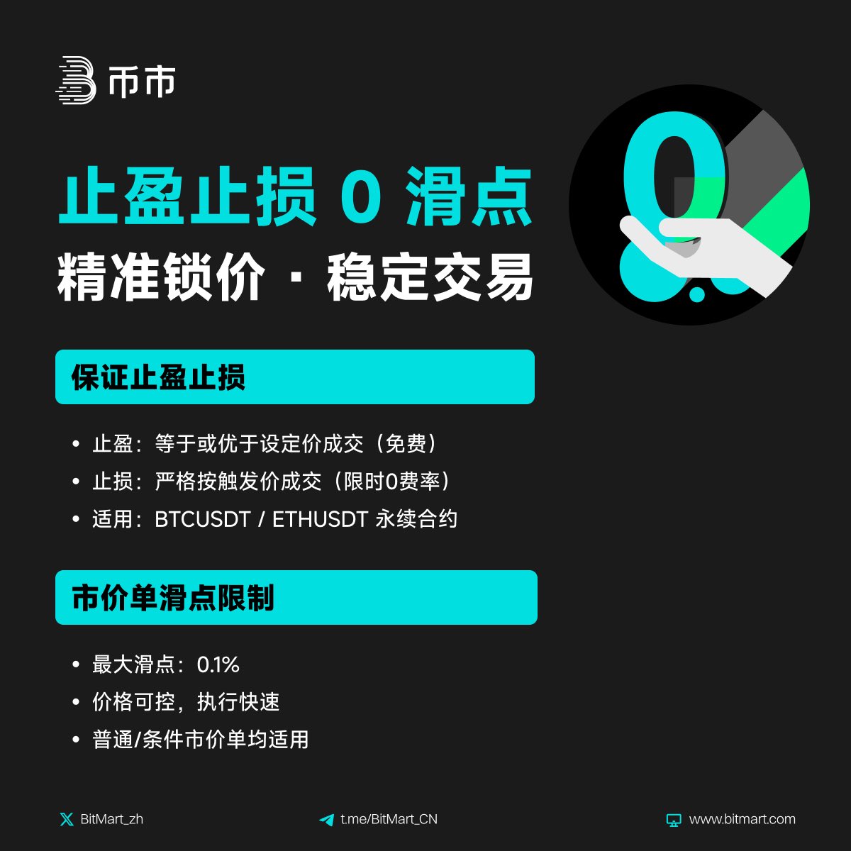 🚀 BitMart 上线止盈止损 0 滑点

精准锁价 · 稳定交易，让每一单都更安心！
•止盈：等于或优于设定价成交（免费）
•止损：严格按触发价成交（限时 0 费率）
•适用：BTCUSDT / ETHUSDT 永续合约

💡 市价单滑点限制
•最大滑点：0.1%
•普通/条件市价单均适用

立即体验，锁定利润 &amp; 控制风险！
👉