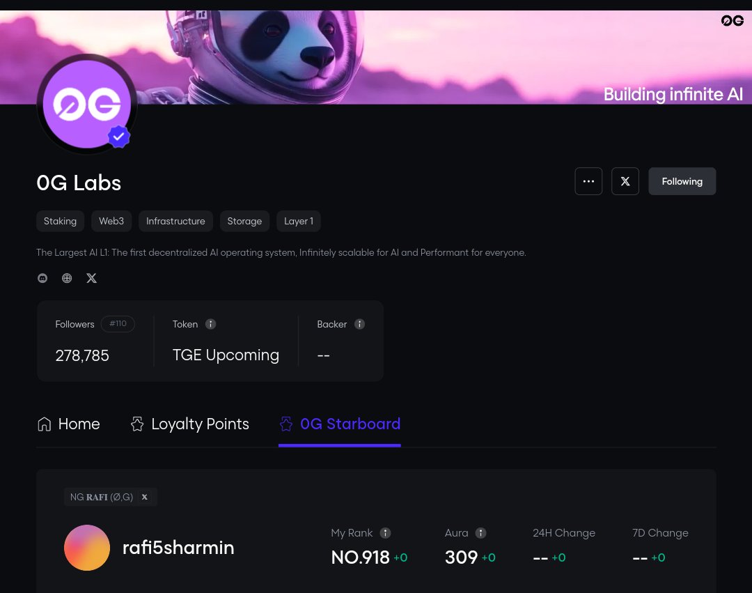 AbdurRahma73310's tweet image. Just hit 309+ Aura Points on @Galxe 
 thanks to @0G_labs 
Post on Galxe Starboard → More Aura = Bigger rewards.

Don’t miss the race to the top.

Check here: app.galxe.com/quest/0Glabs/s…

#0G #Galxe #AuraPoints