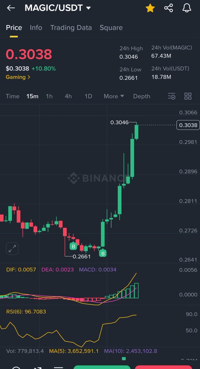 Emre Crypto-Bist Signals 📈 tweet media