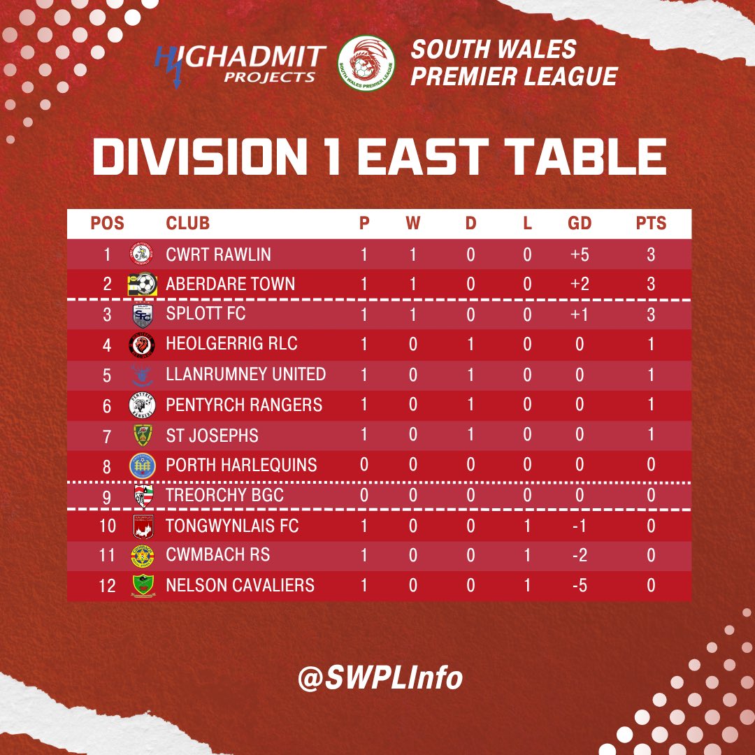 South Wales Premier League tweet media