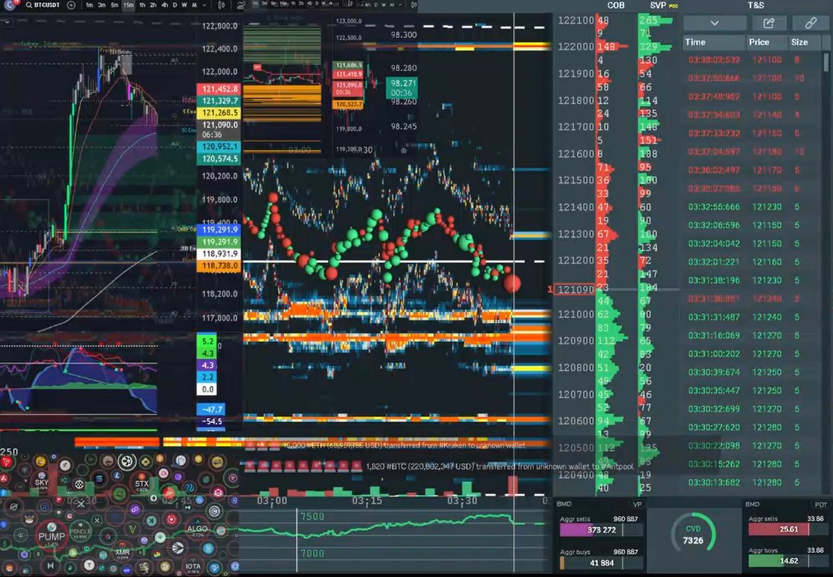 #bookmap 

+7326 | near bottom
