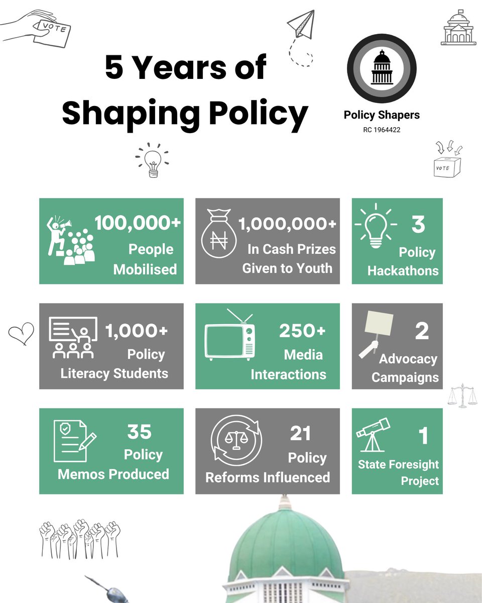 🎉 As we count down to our 5th Anniversary tomorrow, Aug 12, we are looking back at 5 years of Shaping Policy

Thanks to our community members, our Policy Shapers, for joining us to change the world in our own way 🌎 

#PolicyShapers