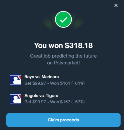 Great news! I won $318.18 on Polymarket with my predictions!   
Rays vs. Mariners: Bet $99.97, Won $161 (+61%)  
Angels vs. Tigers: Bet $99.97, Won $157 (+57%)
Time to claim the proceeds! 
#polymarket #mlb #sportbet <a href="/Polymarket/">Polymarket</a> <a href="/PolymarketSport/">Polymarket Sports</a>