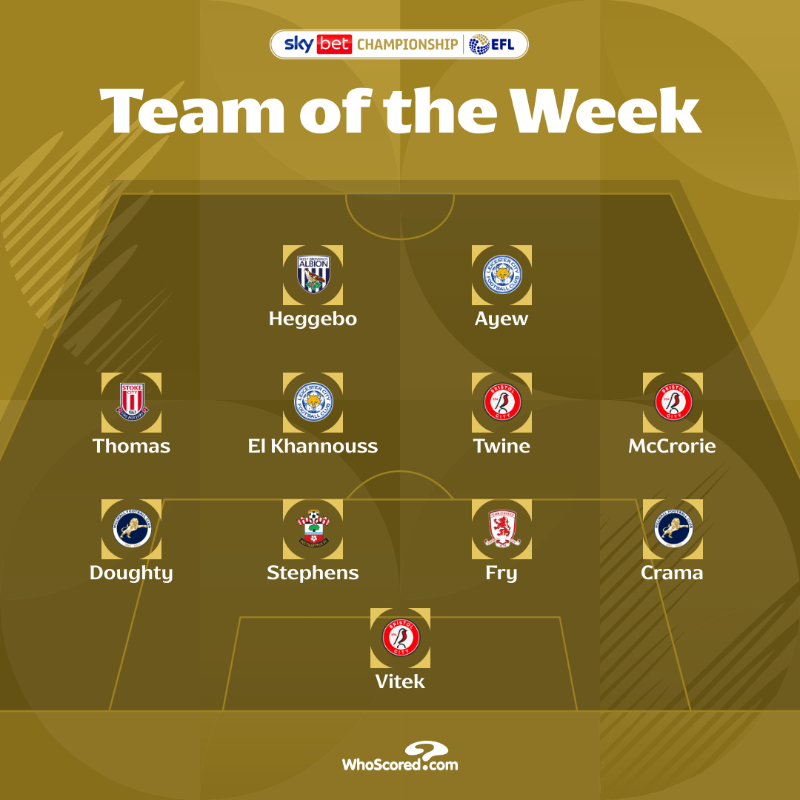 SkyBetChamp's tweet photo. 💫 Introducing your first @WhoScored #SkyBetChampionship Team of the Week!

#EFL