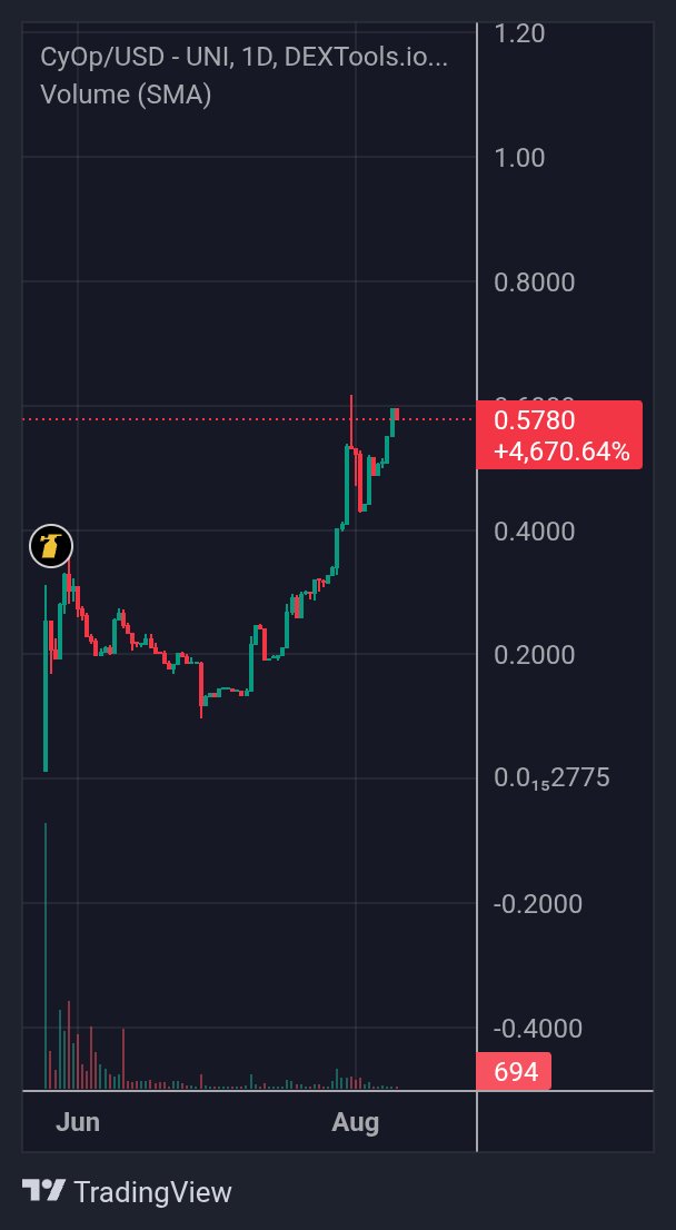 community guy tweet media