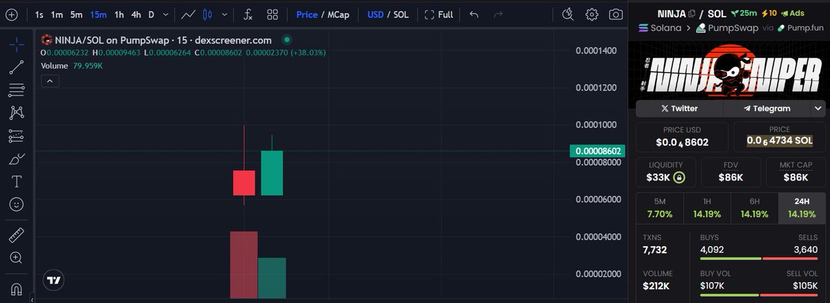 Ninja Sniper working on Pumpfun Jeets!