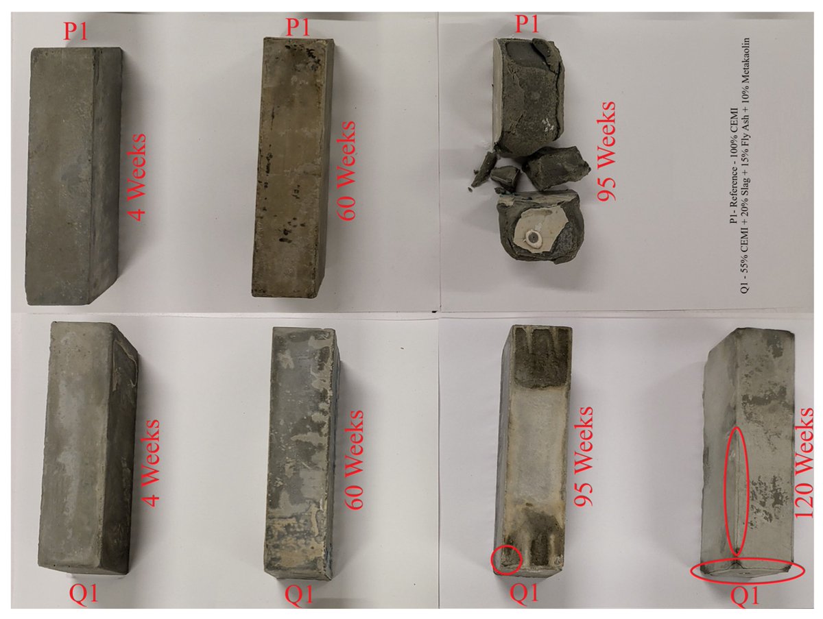 Applsci's tweet image. 🔥 Read our Highly Cited Paper
📚 Long-Term Effects of #ExternalSulfateAttack on Low-Carbon #CementitiousMaterials at Early Age
🔗 mdpi.com/2076-3417/14/7…
👨‍🔬 François El Inaty et al.
🏫 @ifisUnivEiffel / @estp_officiel / @cesi_officiel
#longtermdurability #lowcarboncement