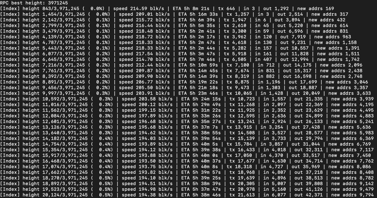 The entire #Ravencoin blockchain is 100% synced on api.RavencoinExplorer.com 
We’re now pumping all chain data into the database for fast searches, stats &amp; asset tracking.

- Block &amp; TX indexing into database
- Real-time stats tracker

Laying the foundation… More SOON™ 🔥

#RVN