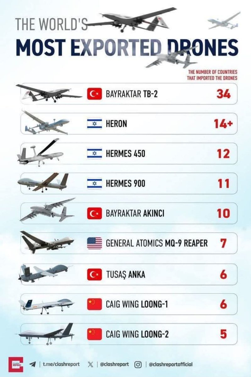 ali (63) (@halilko34164434) on Twitter photo 