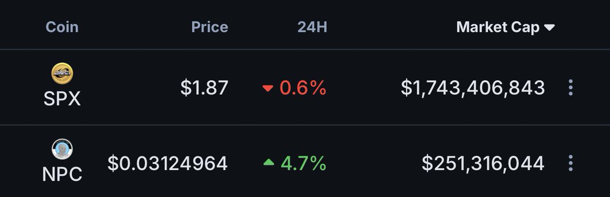 $NPC will flip SPX6900

Bookmark this