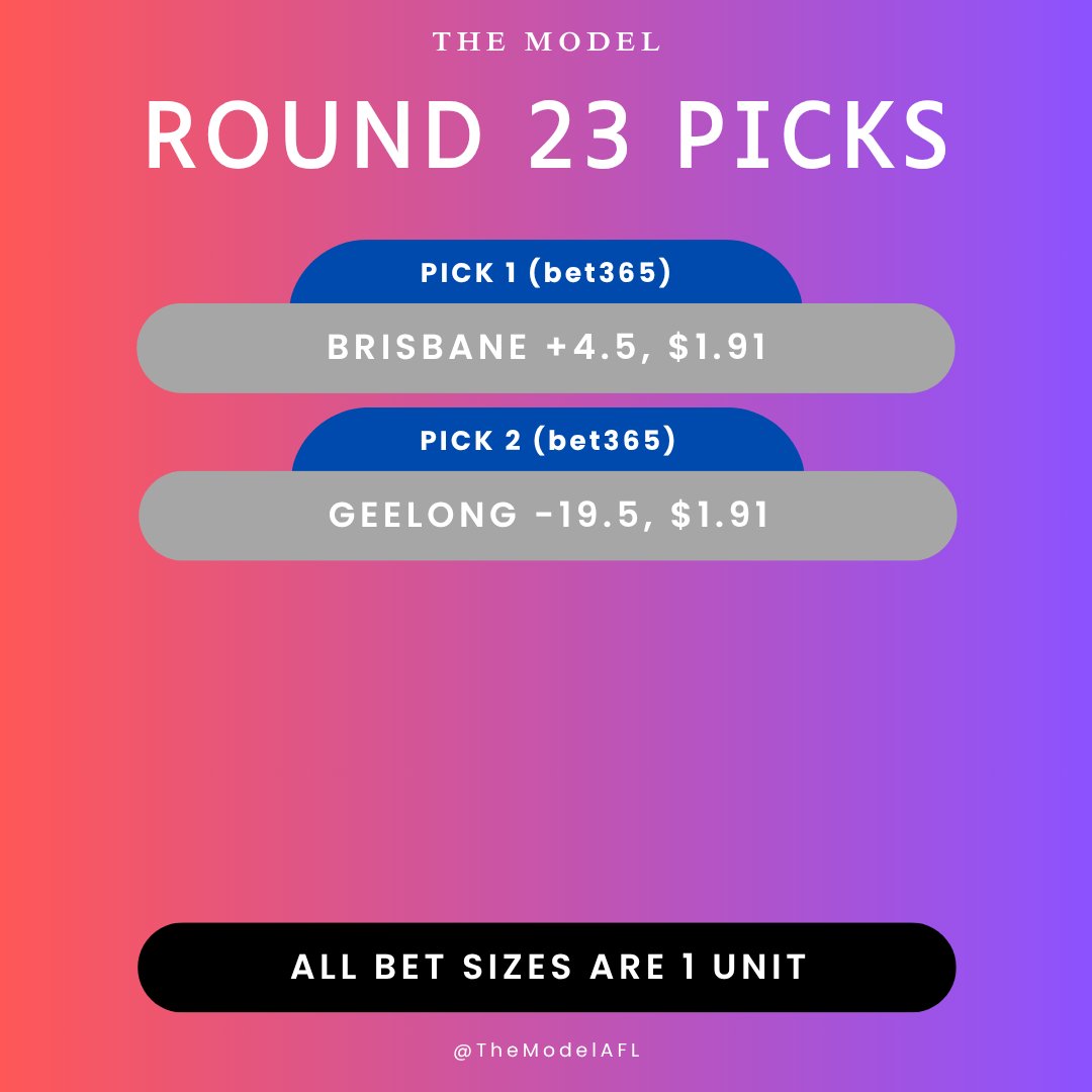 TheModelAFL's tweet photo. ROUND 23 PICKS

The @brisbanelions desperate to hold on to their top 4 hopes as they visit the @freodockers.

@geelongcats look to continue their run of form against the @sydneyswans.

Follow @TheModelAFL on Instagram

#afl #aflround23 #footytipping #afldockerslions #aflswanscats https://t.co/PYDmF6Tt0y