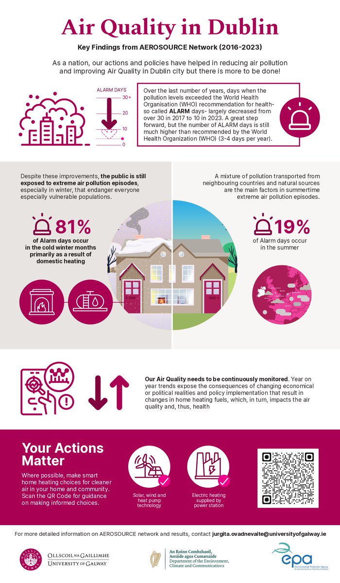 Mace_Head's tweet photo. It’s still warm, but as heating season approaches, remember: burning solid fuels at home is the main culprit of urban air pollution. #heat #solidfuels #airquality #aerosource
@EPAIreland @DeptCEE @RyanInstitute https://t.co/zpMrWE2knf