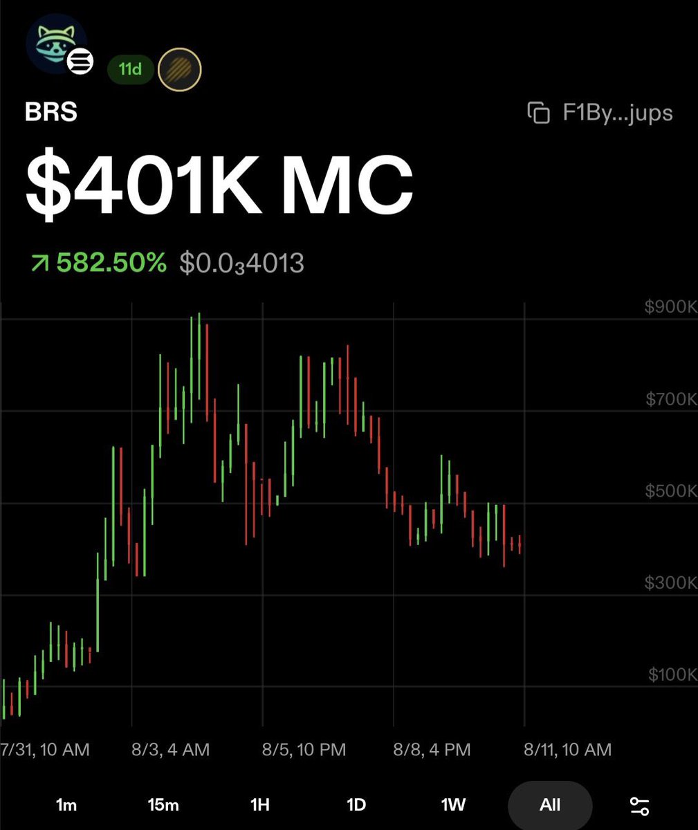 Maxneo (shareholder arc) 🦝 tweet media