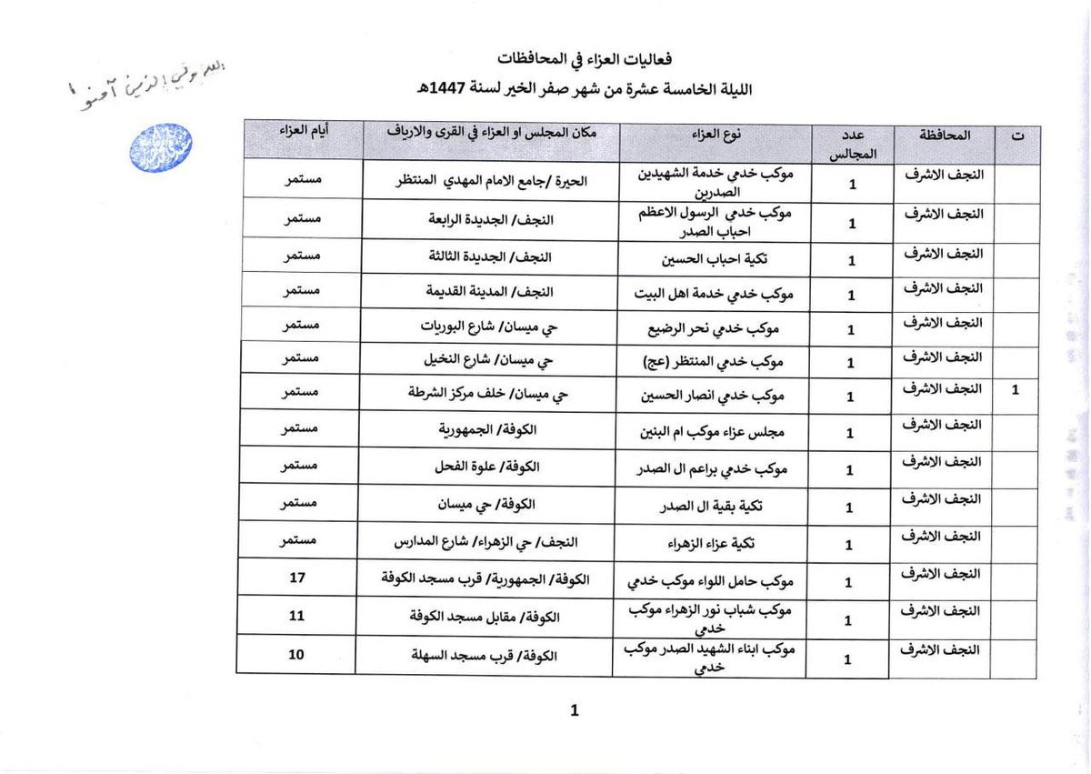 سماحة القائد السيد مقتدىٰ الصدر (أعزه الله) يطلع على أماكن وأعداد إقامة مجالس العزاء الحسيني في مدن العراق حيث علّق سماحته (أعزه الله) بعبارة : 
#الله_ولي_الذين_آمنوا