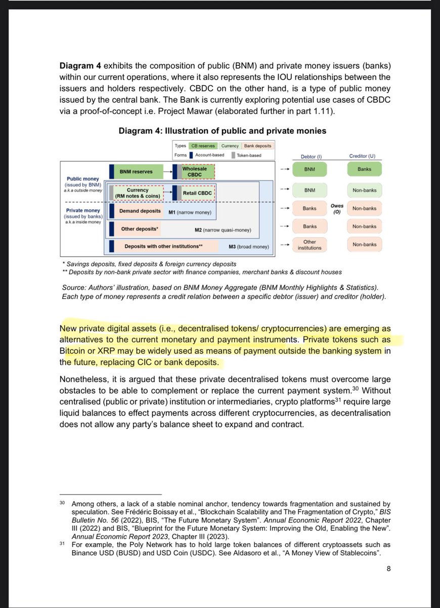 SMQKEDQG's tweet photo. ‼️ JULY 2025 — CENTRAL BANK OF MALAYSIA REPORT CLAIMS XRP MAY REPLACE BANK DEPOSITS AS BITCOIN AND ETHEREUM DEEMED UNSUITABLE FOR PAYMENT SYSTEMS‼️

“Private tokens such as XRP may be widely used as means of payment outside the banking system in the future, replacing CIC or bank deposits.”🎯

Meanwhile, a separate report labels Bitcoin and Ethereum as “unsuitable payment instruments” due to their lack of scalability. 🚫

This is documented below.📝👇