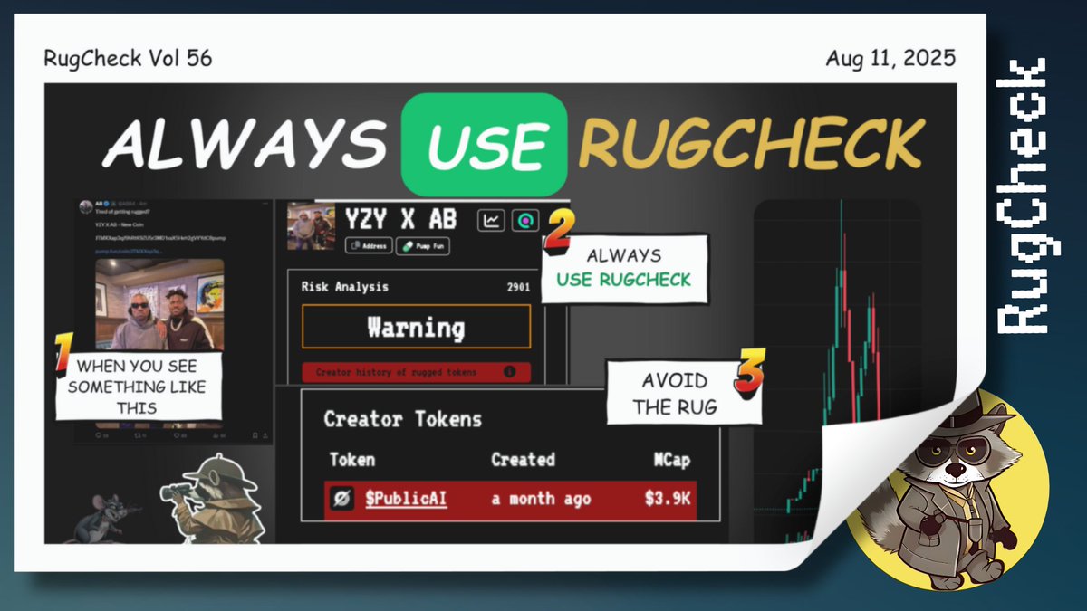 잠재적 러그풀 경고 신호를 보여주는 RugCheck Vol 56 인포그래픽