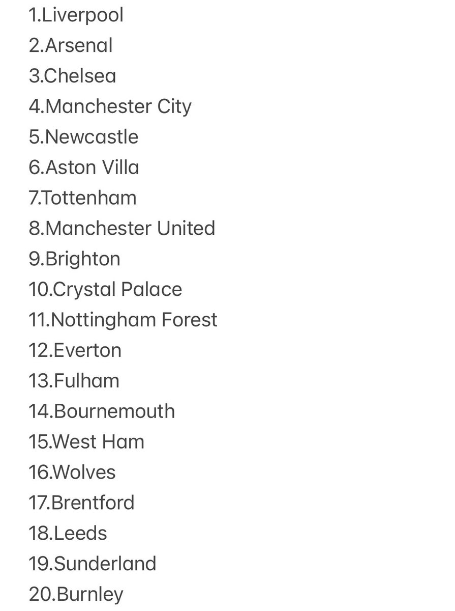 With the season starting again on Friday here is my predictions for the upcoming season.
Top goal scorer Haaland
Top assister Salah
POTY Salah
YPOTY Wirtz