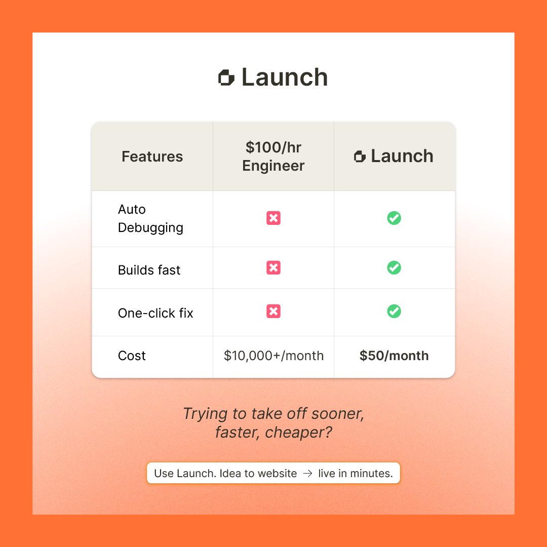 Launch.Today tweet media