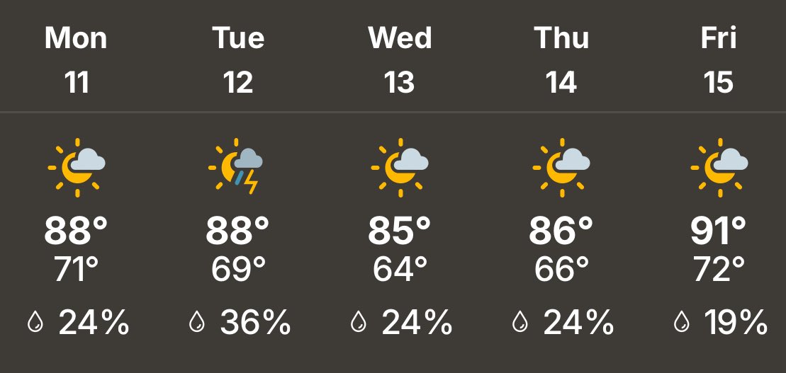 Many local schools are back at it this week!  Pretty average temperatures, with the lows dipping into the 60’s.  Some rain possible Tuesday.