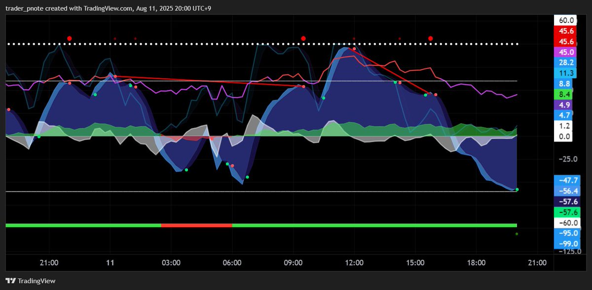 #VMC 

BOTTOM AREA, GREEN DOT