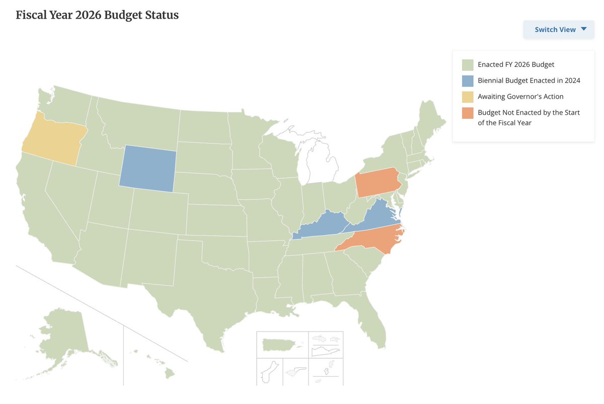 As of today, PA is the last state to pass a required state budget. NC passed a stop-gap "mini-budget" last week. 
ncsl.org/fiscal/fy-2026…
Anyone notice the states that are late are also those with a long history of #gerrymandering &amp; legislative dysfunction? PA deserves better.