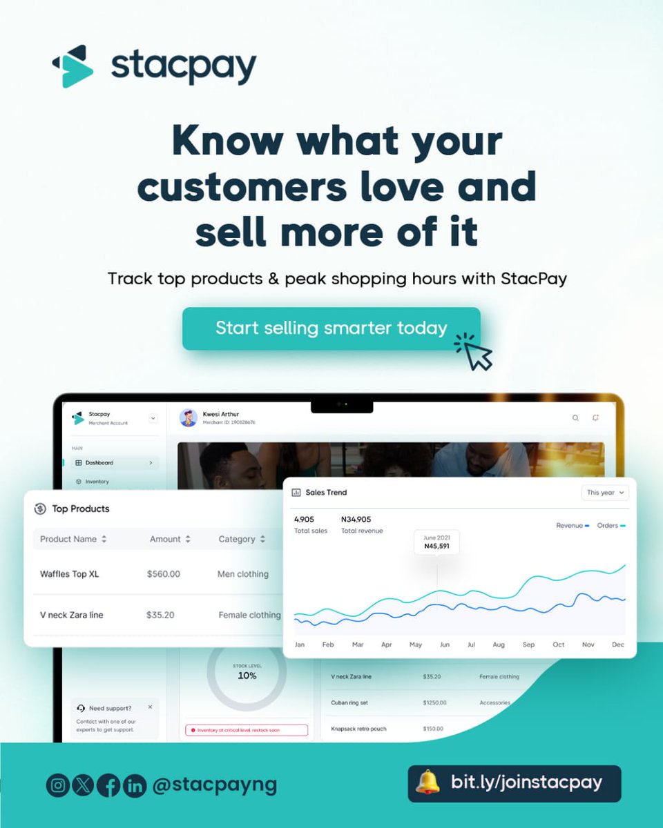 stacpayng's tweet image. Know what your customers love and sell more of it
Start selling smarter today using STACPAY
#CustomerInsights #MerchantGrowth #DataDrivenSales