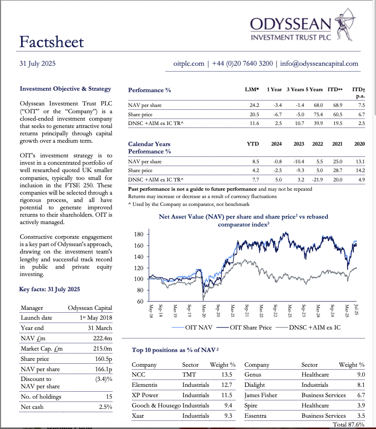 #OIT is one of the better regarded UK small company trusts, with skilled managers running a concentrated portfolio, yet has done nothing since March 21.  Highlights how difficult the UK market has been for a long time.