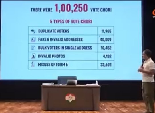 समविधान् बचाने के लिए सुप्रीम कोर्ट को चुनाव आयोग से पूरे देश का इलेक्ट्रॉनिक वोटिंग डेटा माँग लेना चाहिए